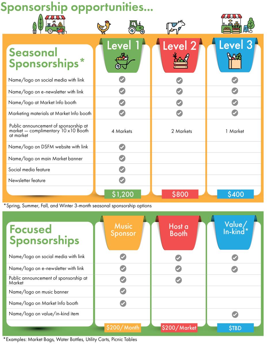 Sponsorship Fees