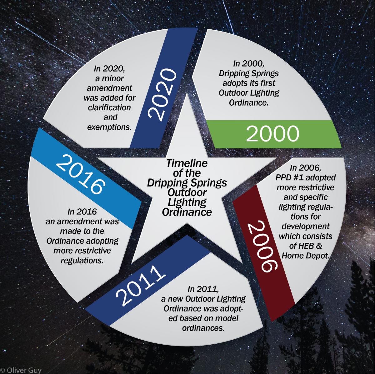 Lighting Infographic