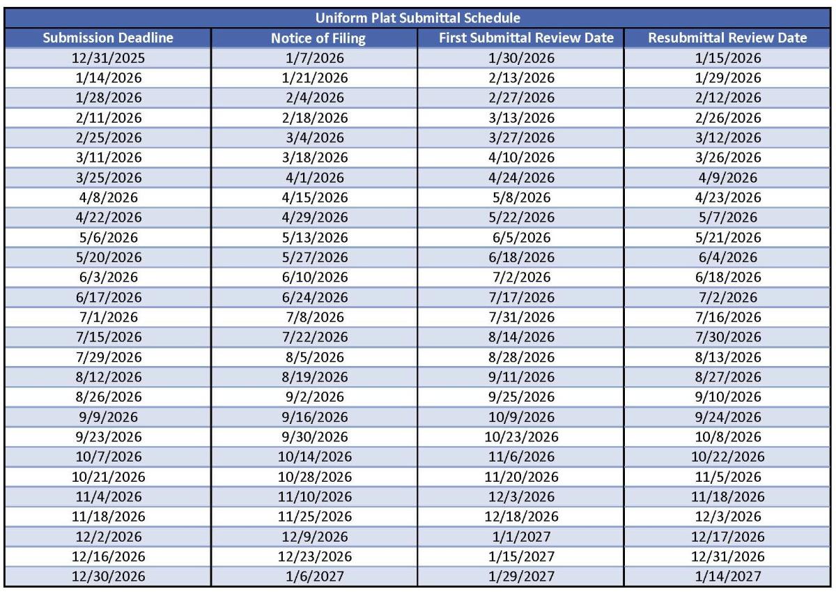Uniform Plat Submittal Schedule