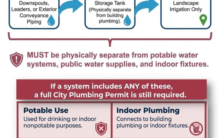 Rainwater graphic